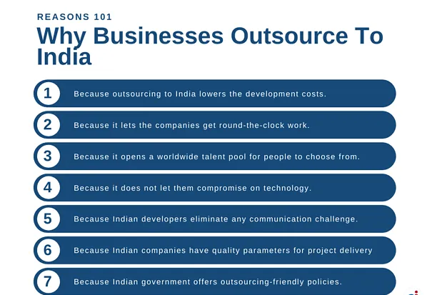 software outsourcing india