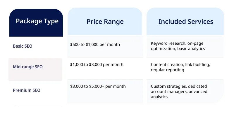 packages often include custom strategies