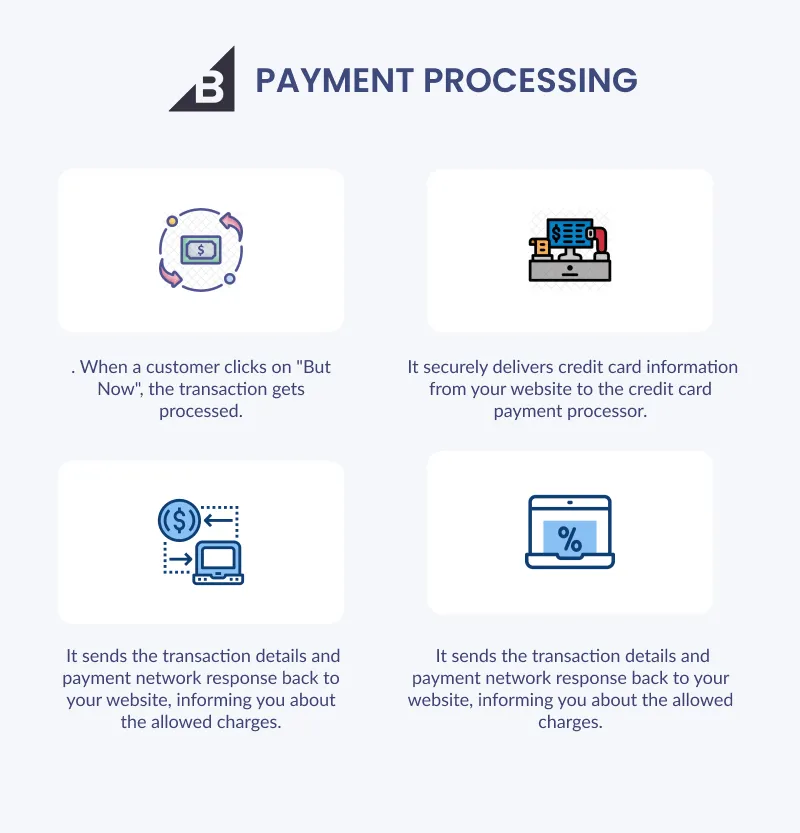 Payment Processing