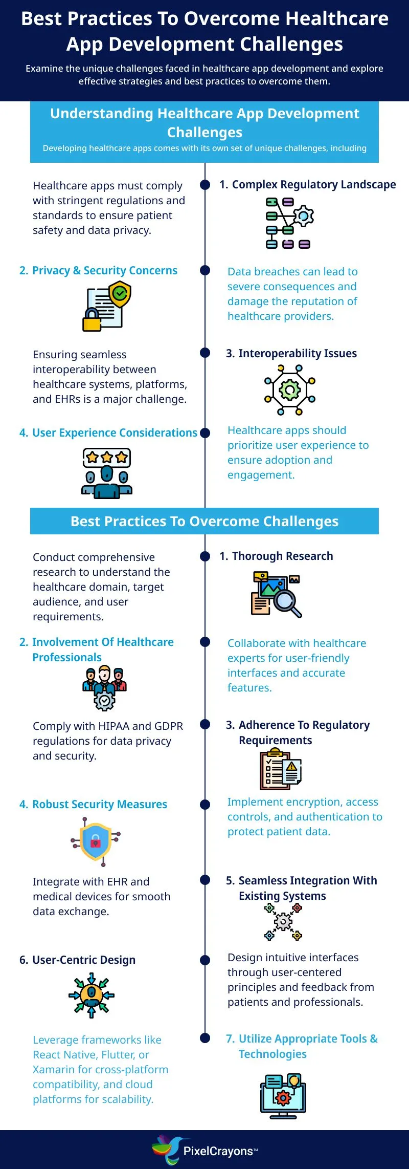 healthcare app development challenges