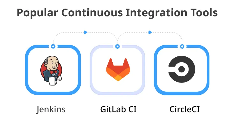 Popular CI Tools