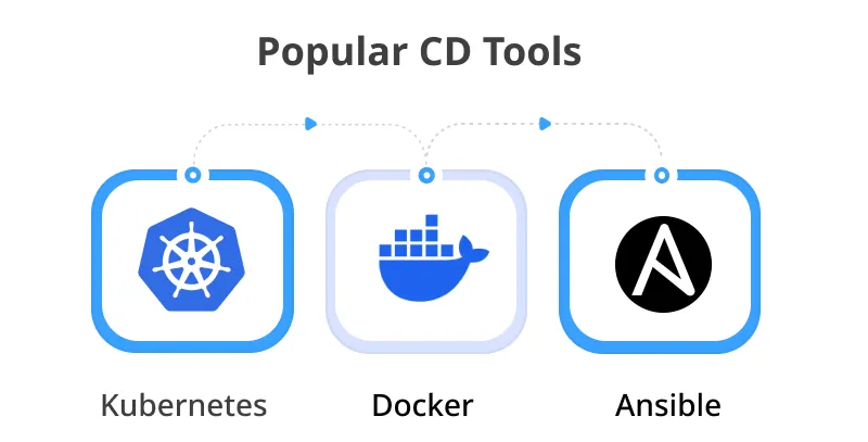 Popular CI Tools