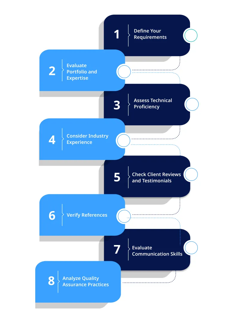 Process of Selecting White Label Web Development Agency