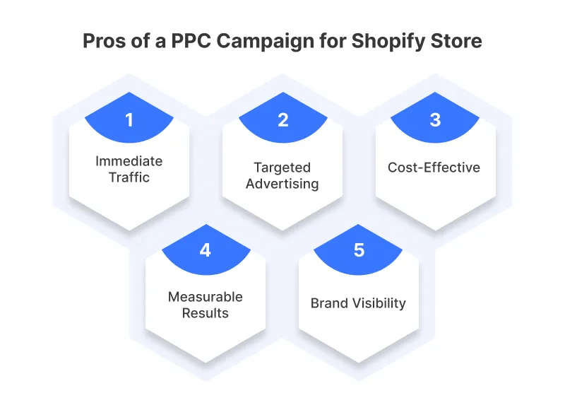 Pros of a PPC Campaign for Shopify Store