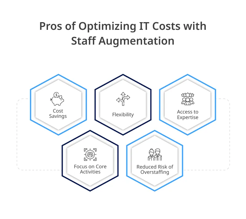 Pros of Optimizing IT Costs with Staff Augmentation