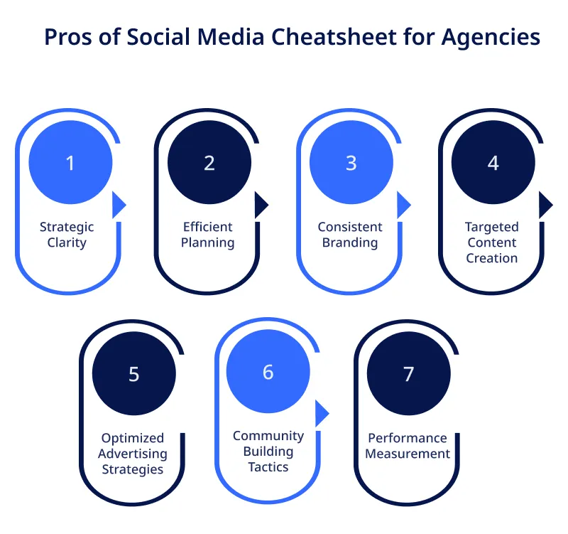 Pros of Social Media Cheatsheet for Agencies