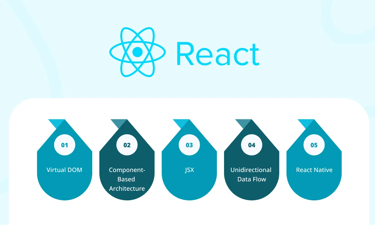 React