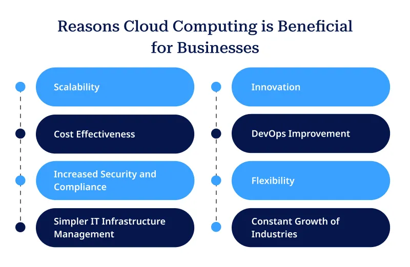 Reasons Cloud Computing is Beneficial for Businesses