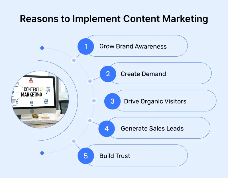 Reasons to Implement Content Marketing