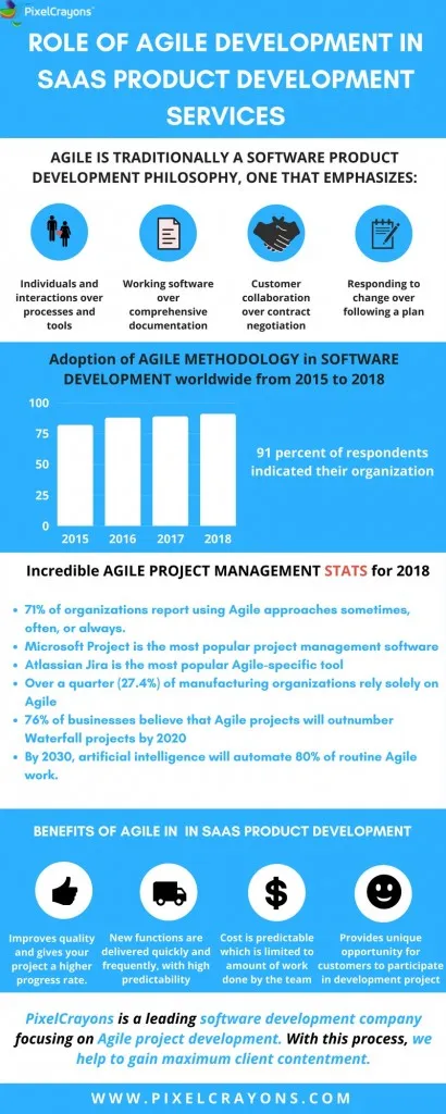 saas product development services, software product development