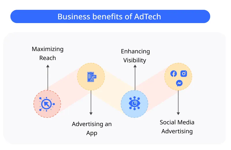 Seizing Opportunities The Power of AdTech