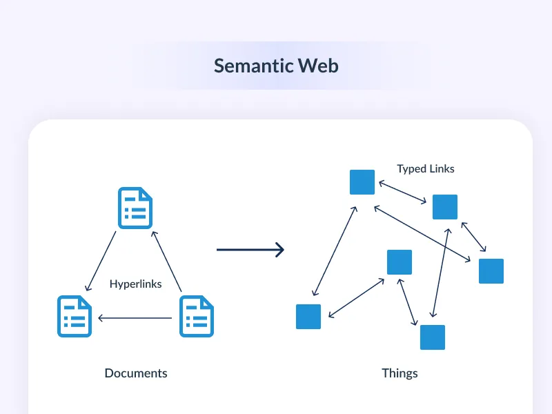 Semantic Web