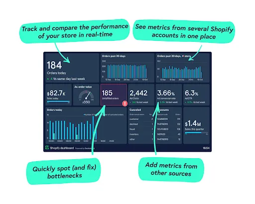 shopify-performance: WooCommerce vs. Shopify