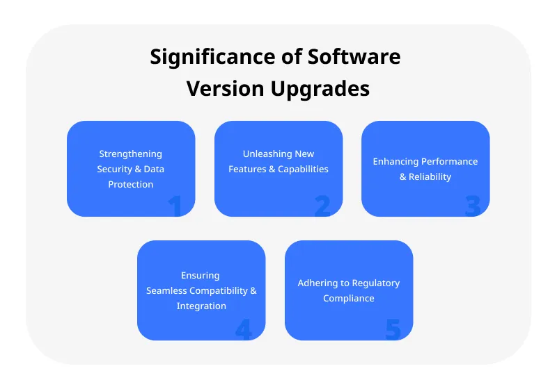 Significance of Software Version Upgrade