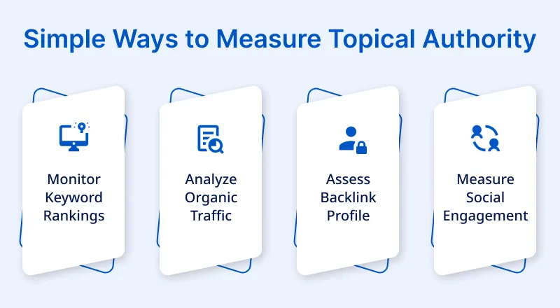 Simple Ways to Measure Topical Authority