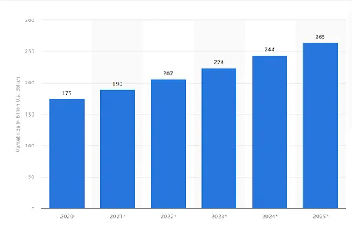 size-of-worldwide automation in software development