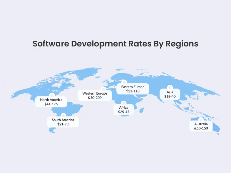 Software development rates by regions 