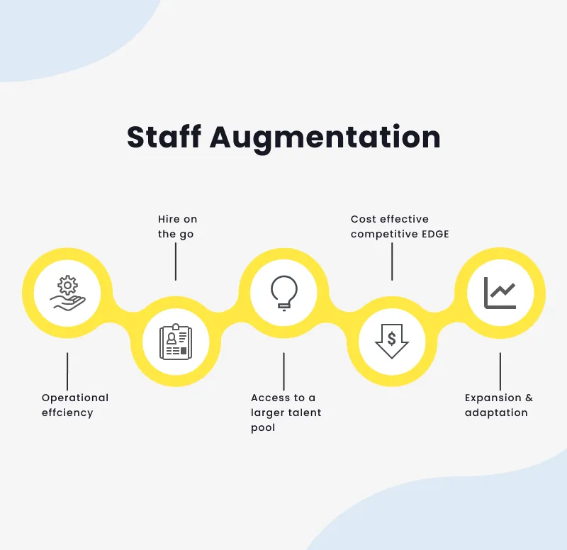 Staff Augmentation