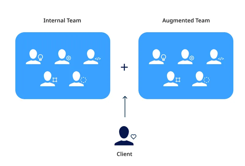 Staff Augmentation