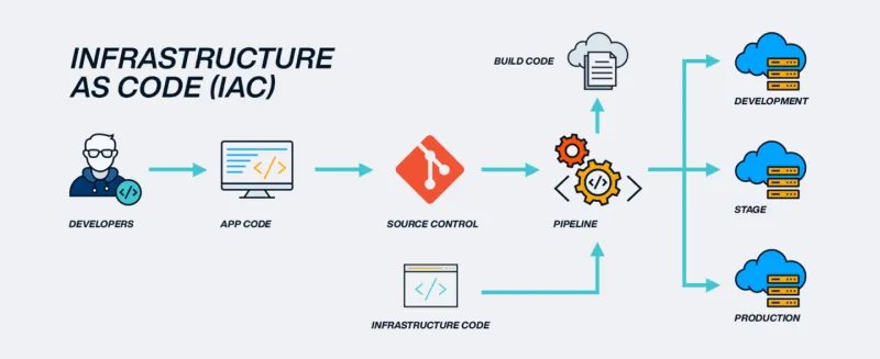 Static Code Analysis