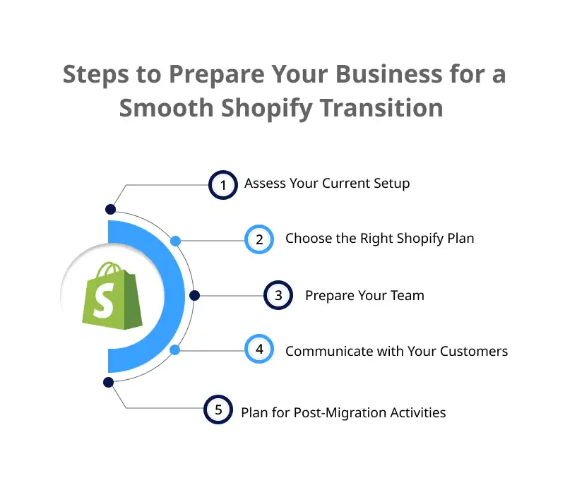 steps for smooth shopify migration