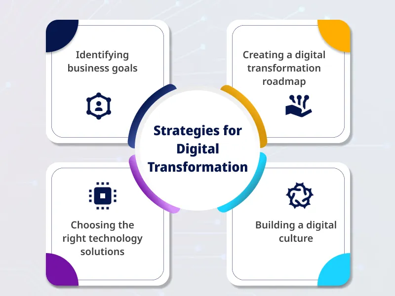 Strategies for Digital Transformation