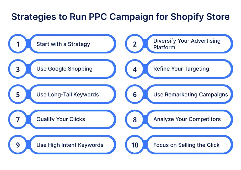 Strategies to Run PPC Campaign for Shopify Store