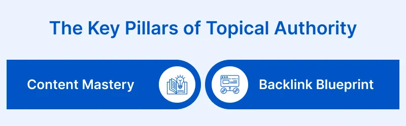 The Key Pillars of Topical Authority