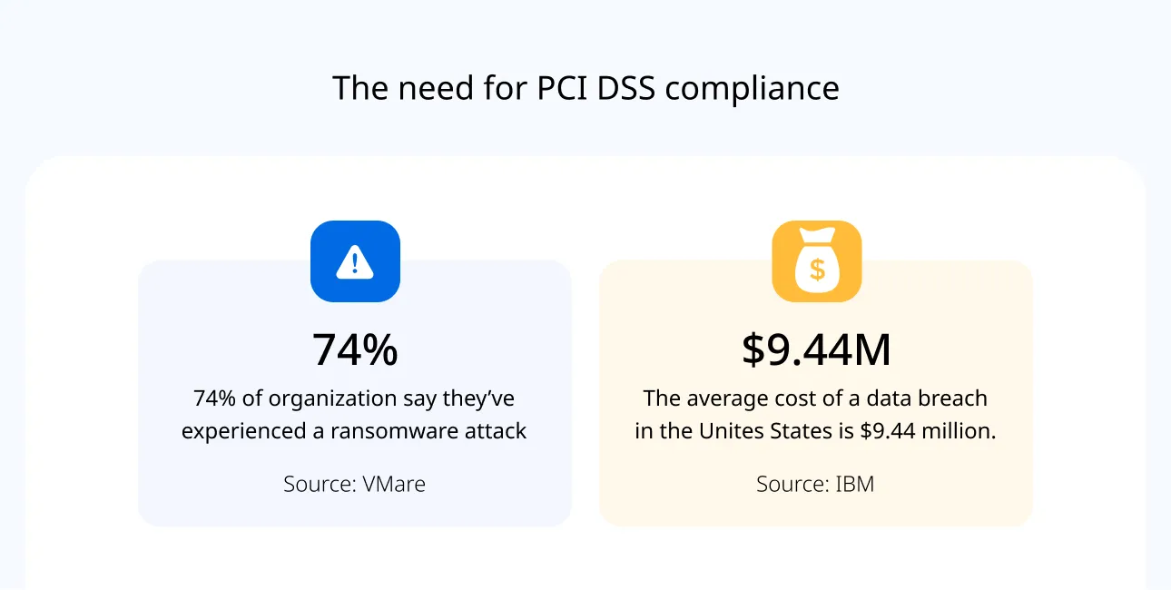 The need for PCI DSS compliance