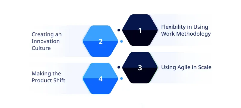 Themes of Digital Business Transformation Strategy