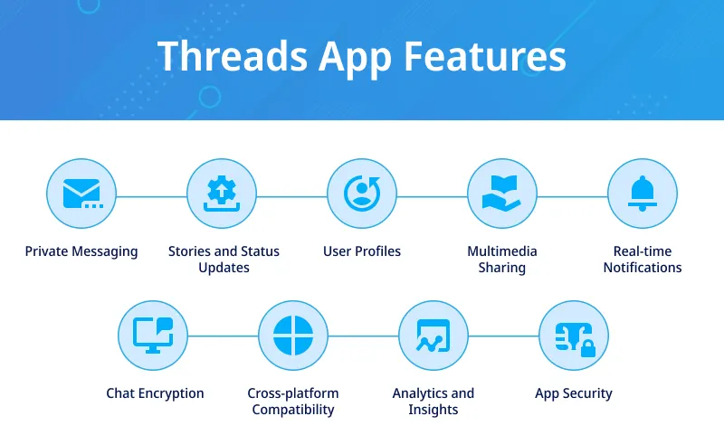 Threads App Features