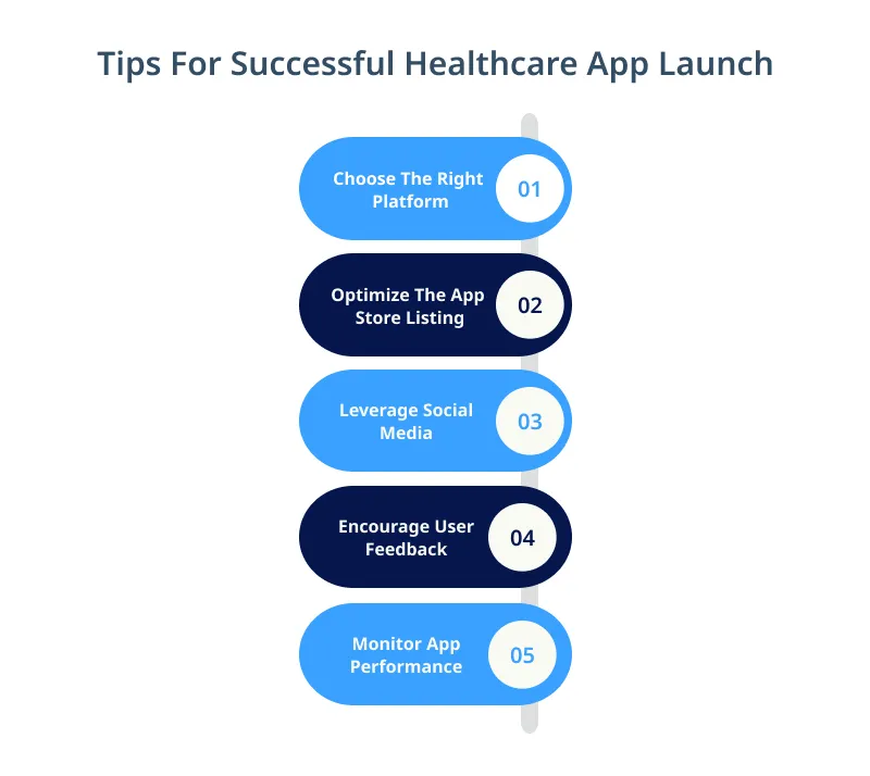 Tips For Successful Healthcare App Launch