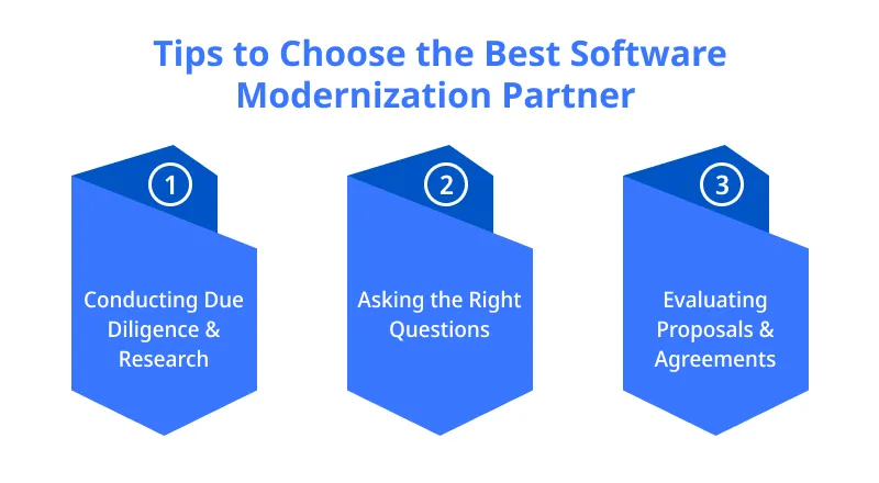 Tips to Choose the Best Software Modernization Partner