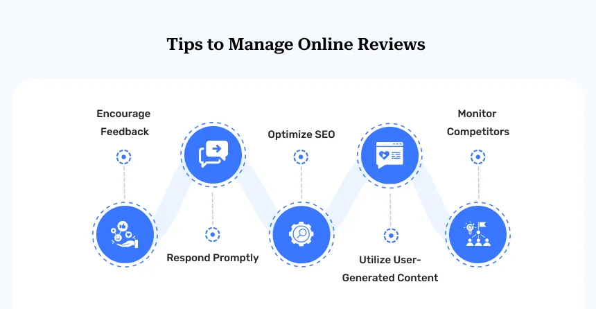 Tips to Manage Online Reviews