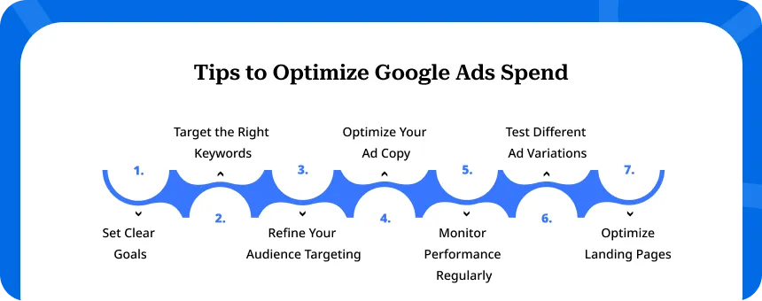 Tips to Optimize Google Ads Spend