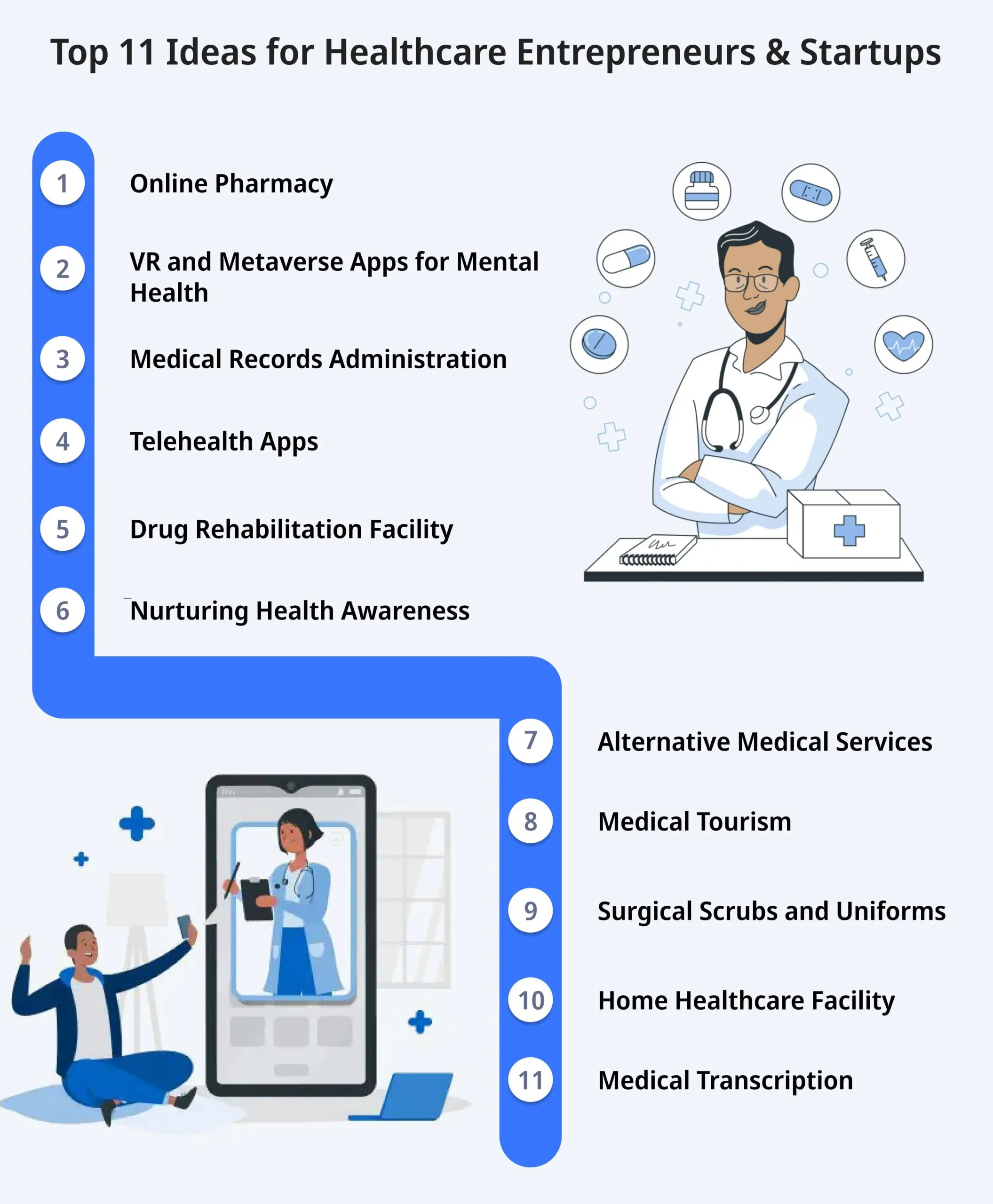 Top 11 Ideas for Healthcare Entrepreneurs & Startups