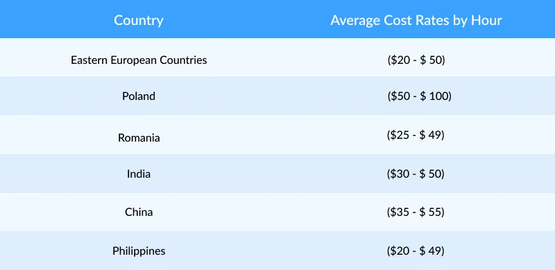 Top 6 Countries to Outsource Software Development