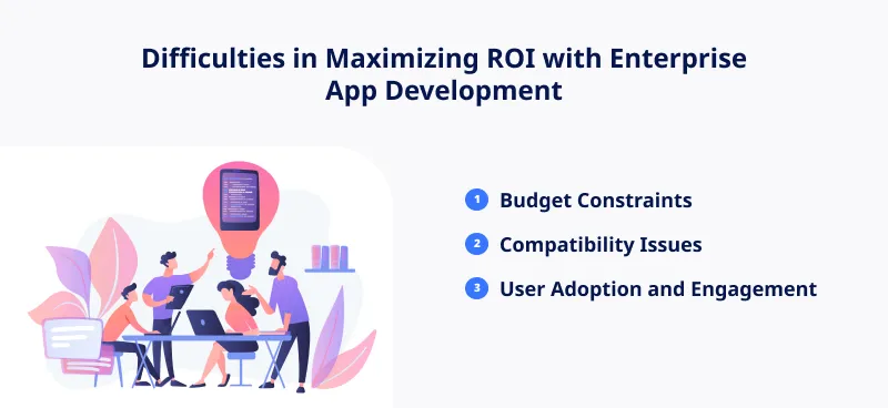 Challenges in Maximizing ROI with Enterprise App Development