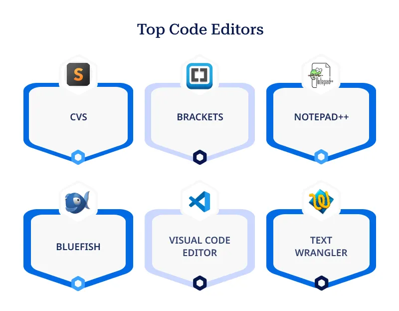 Top Code Editors