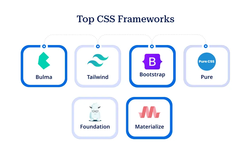 Top CSS Framework