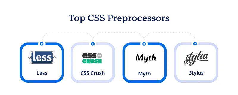 Top CSS Preprocessors