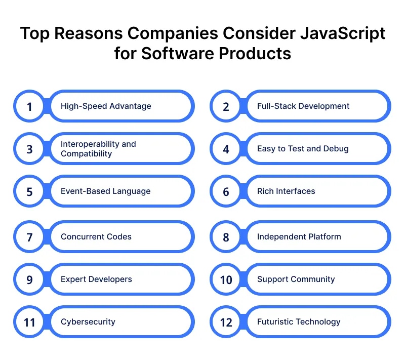 Reasons Companies Should Consider JavaScript for Software Products