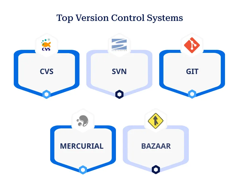 Top Version Control Systems