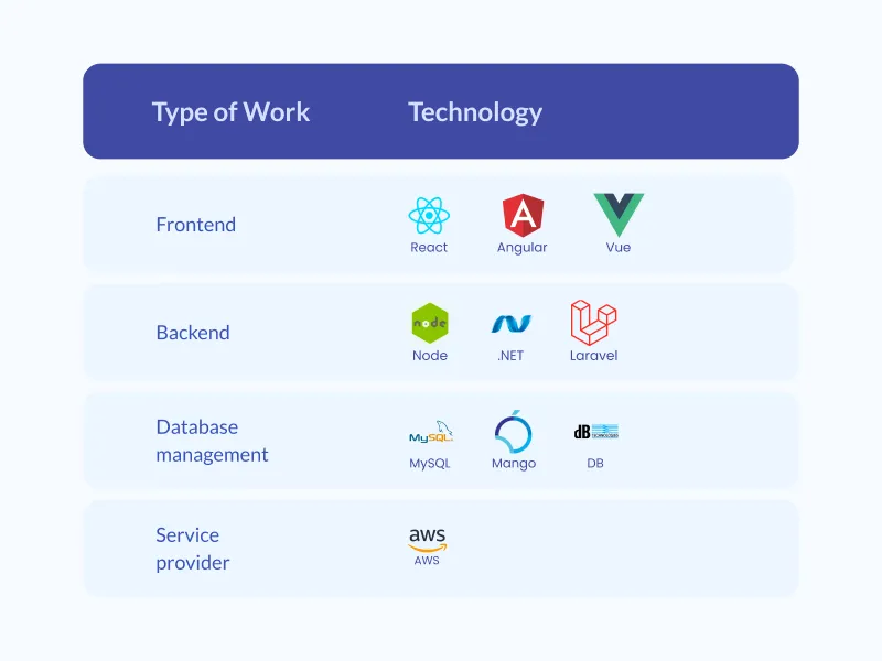 type of work technology