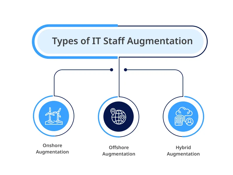 Types of Staff Augmentation