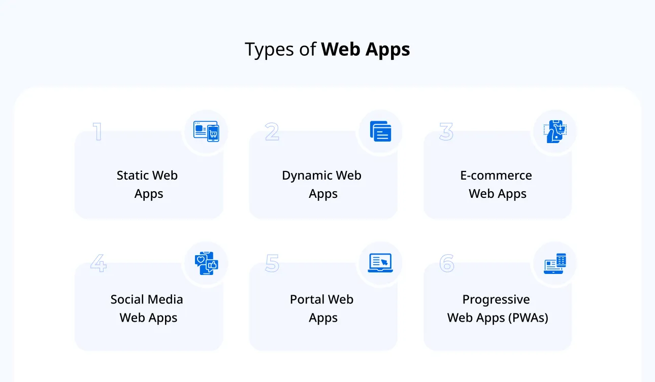 Types of Web Apps