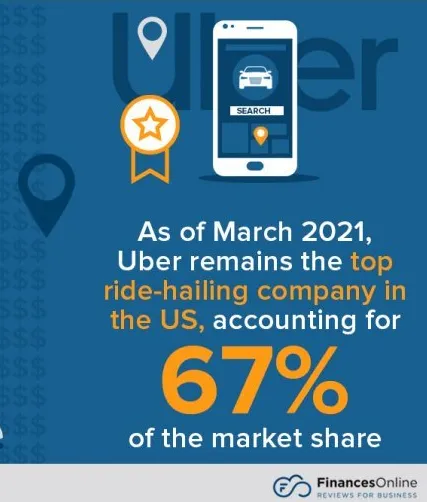 global online taxi services market share