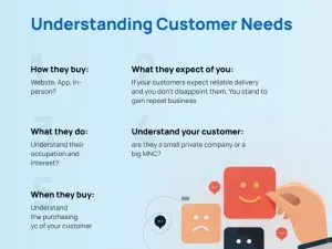 Understanding Customer Needs