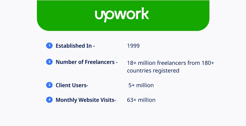 upwork