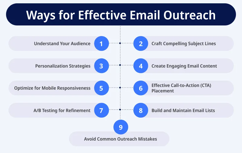 Ways for Effective Email Outreach